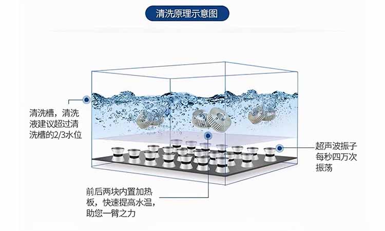 超声波清洗技术与其应用介绍