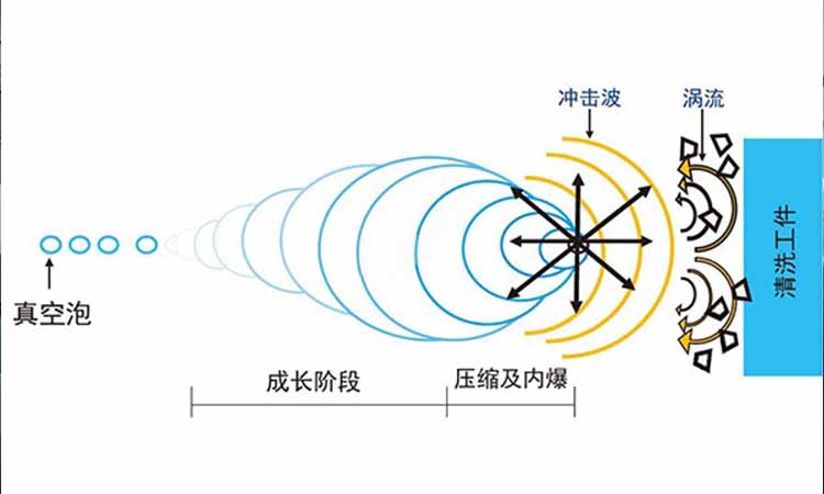 超声波“空化效应”是如何发生的？